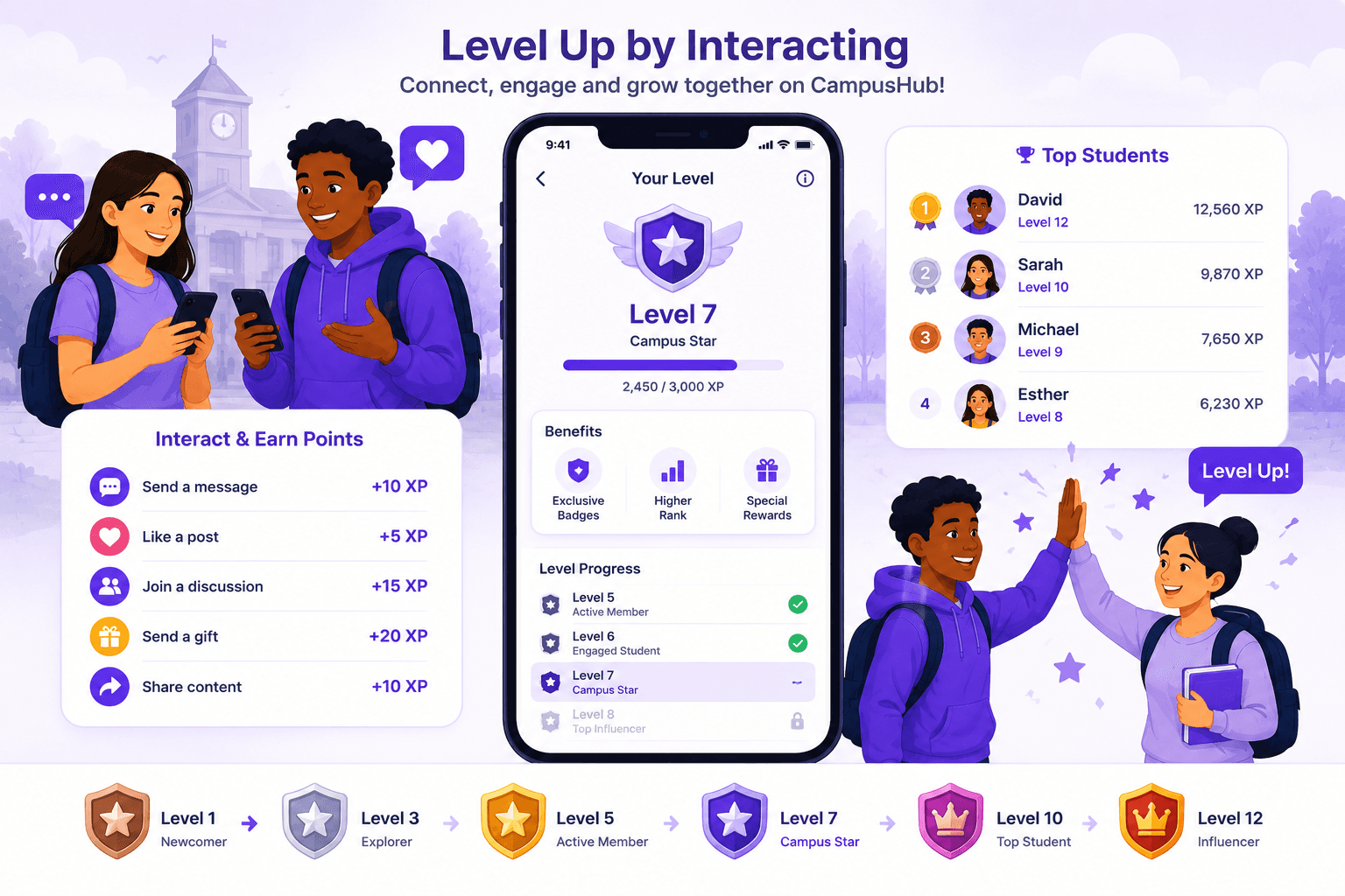Level Up screen showing XP and rewards in 3NAMES